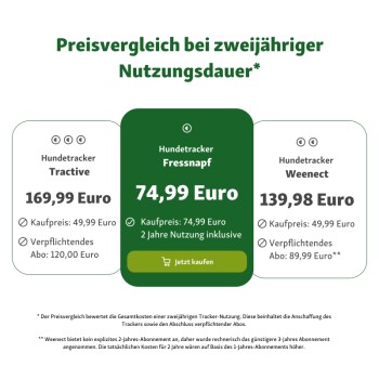 Fressnapf GPS-Tracker für Hunde grau